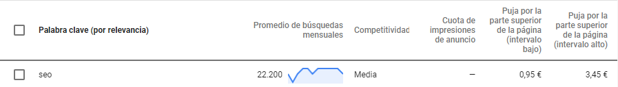 cómo elegir palabras clave
