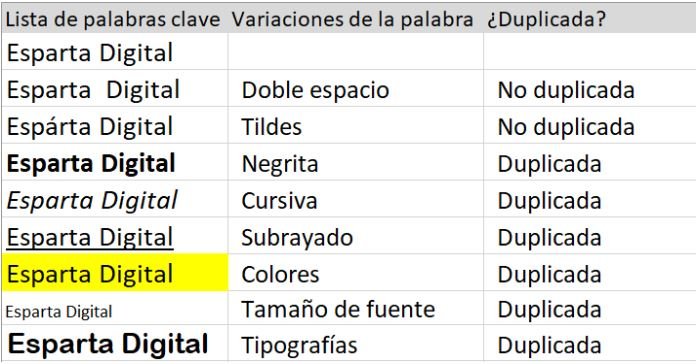 palabras duplicadas en excel